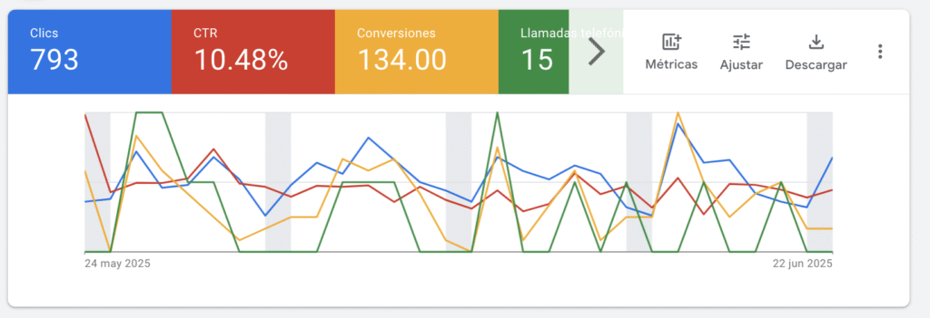 anuncios para empresa de venta de productos y servicios en google